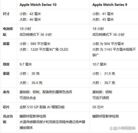 iphone10参数配置