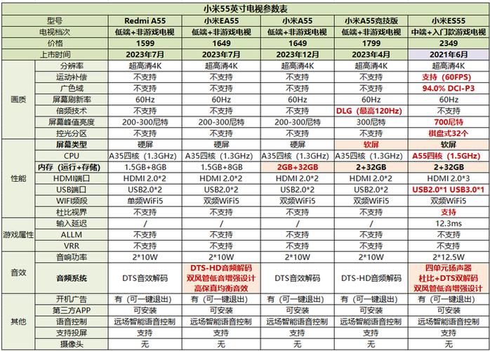 小米电视e系列好不好
