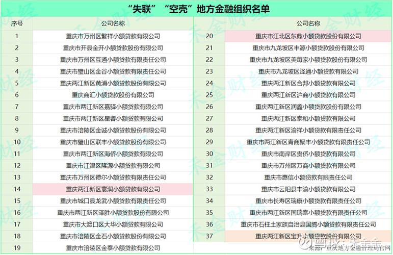 贷款失联后果