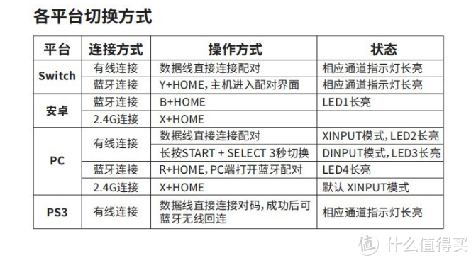 vinyson手柄连接步骤