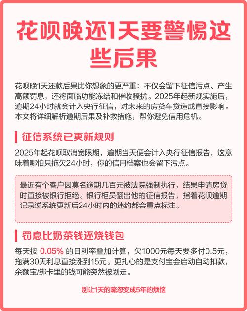 花呗晚1天还款后果
