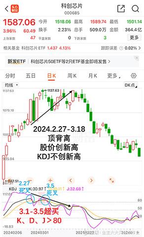 kdj怎么看比较准确
