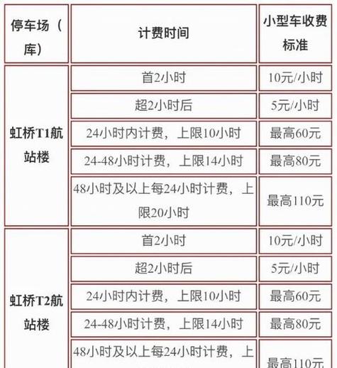 2026年小区停车费标准