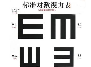 视力与视角的计算公式