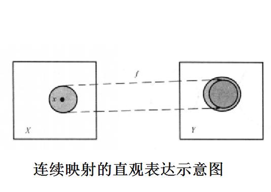 映射一般形容什么