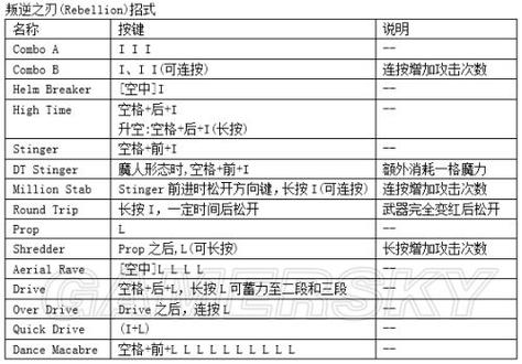 鬼泣5出招表键盘 鼠标