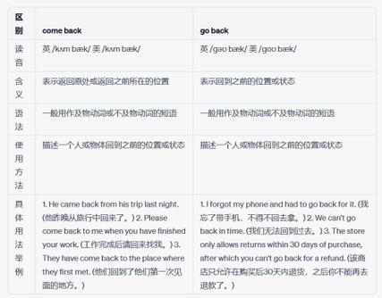 go back和go back to的区别