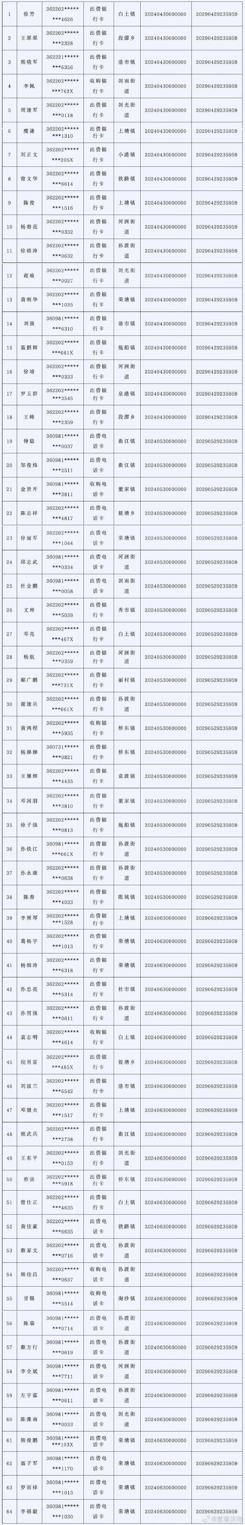 万象网管怎么看完整姓名