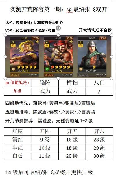 新版核弹张sp袁绍开荒