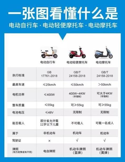 电动自行车怎么上牌缩略图