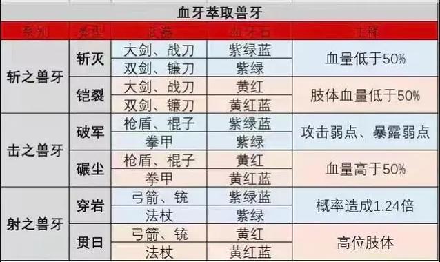 猎魂觉醒平民武器选择游戏截图