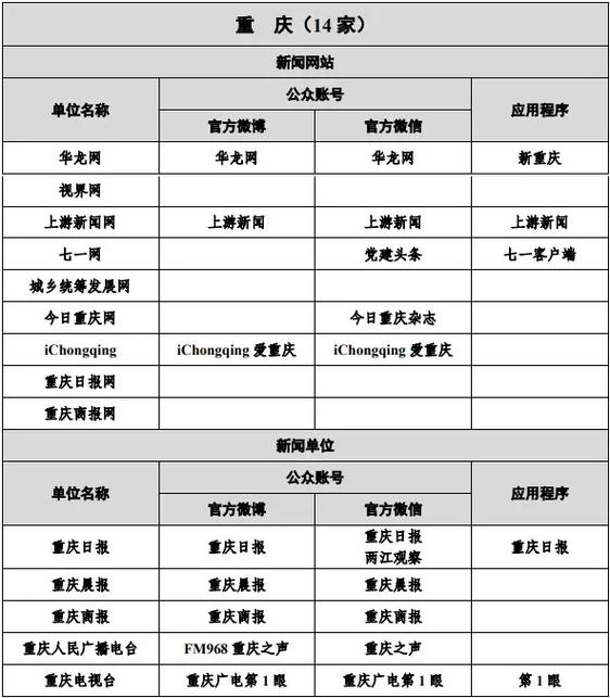 白名单通讯录