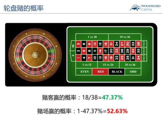 赌转盘技巧公式