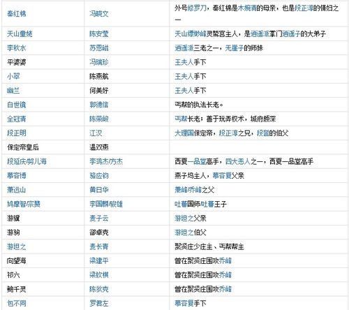 08年天龙八部演员表大全