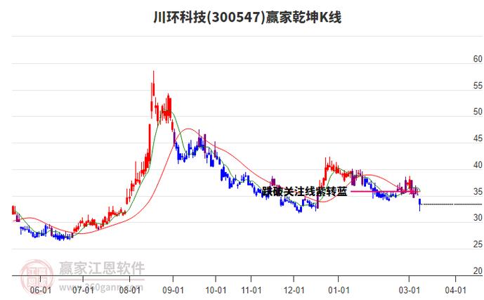 300547的股市行情