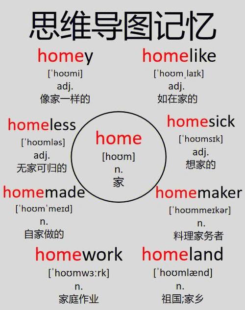 housechores