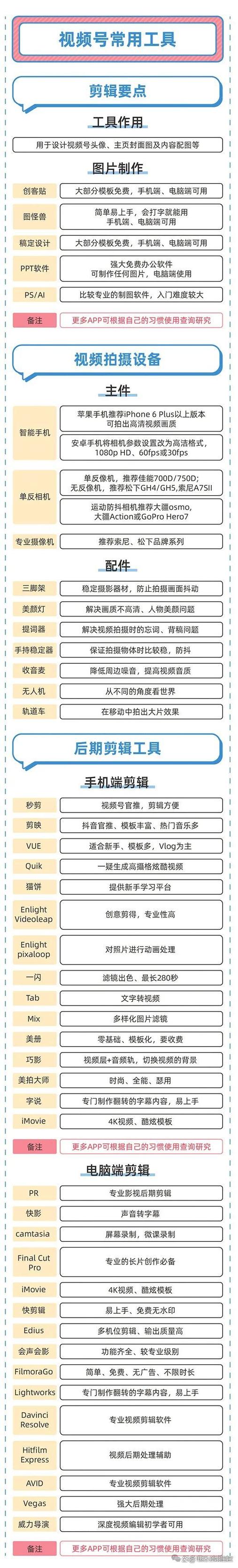 怎么申请视频号