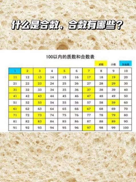 11合数有几个数截图