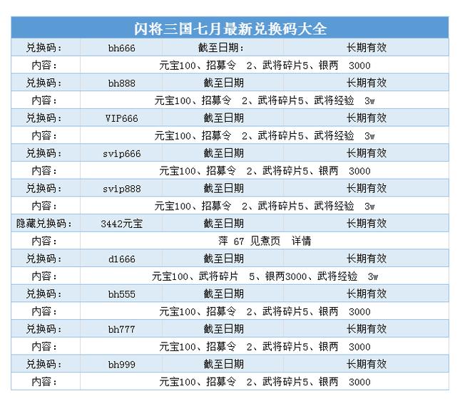 三国礼包码大全图标