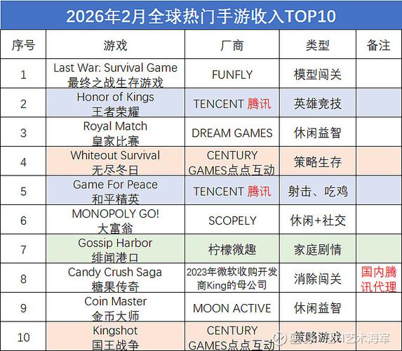 腾讯是世界500强吗
