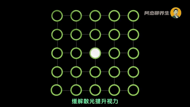 散光恢复训练视频