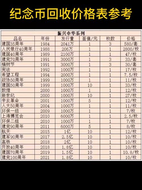 南京市华峰纪念币HF多少钱