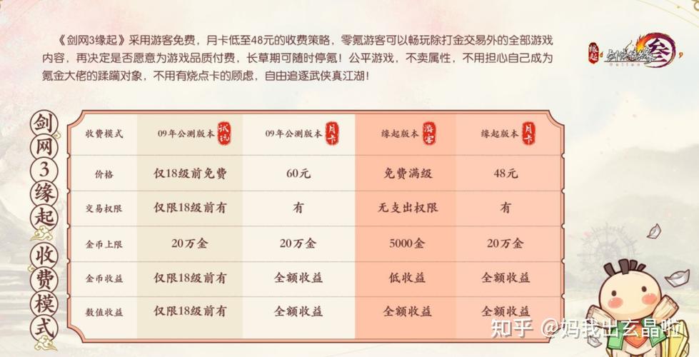 剑网三收费模式