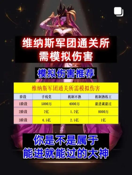 副本伤害测试方法