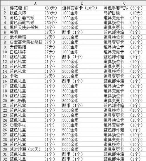 跑跑卡丁车所有礼包