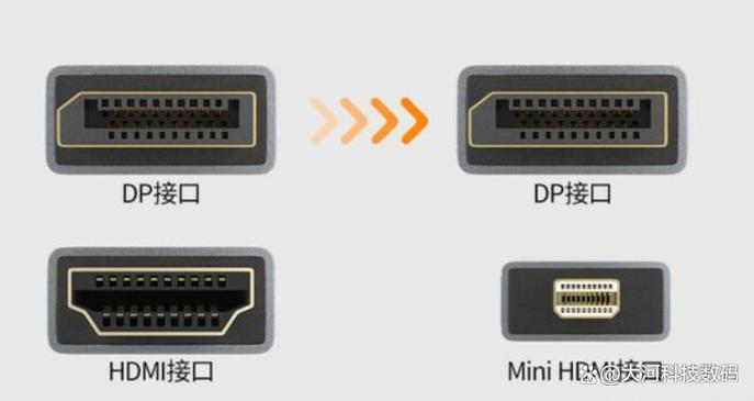 hdmi和dp接口的区别缩略图