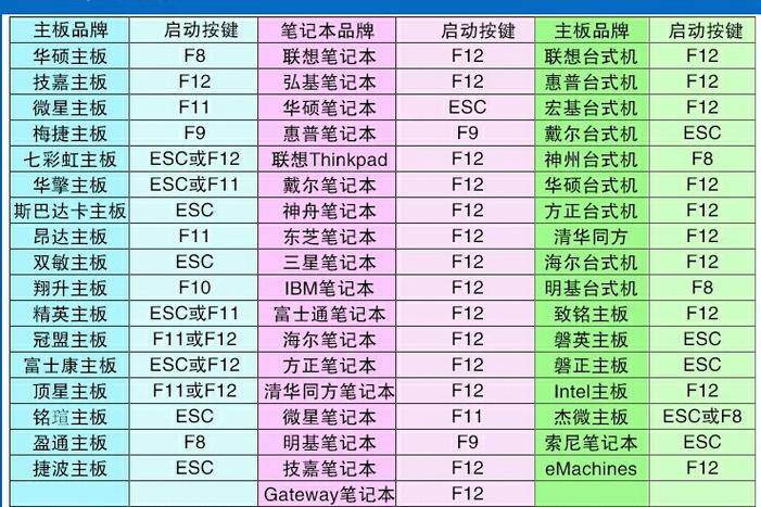 华硕进入bios快捷键游戏截图