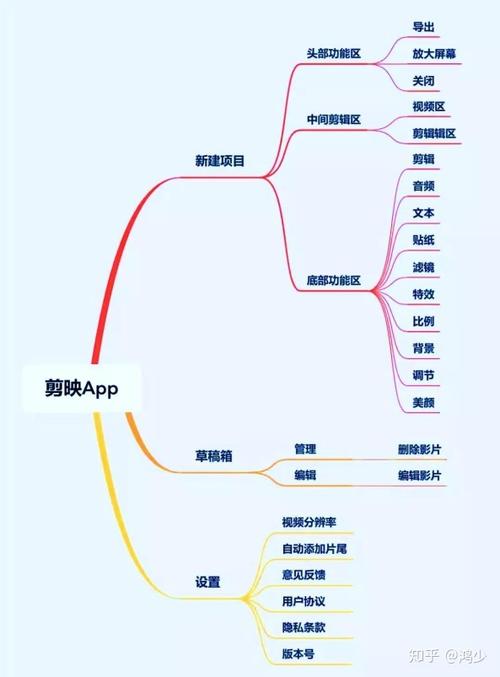 抖音里的视频怎么剪辑