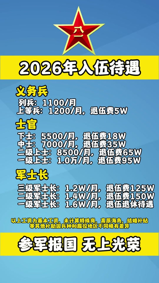 2026涨工资吗最新消息公布