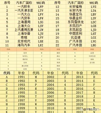 查询车辆型号