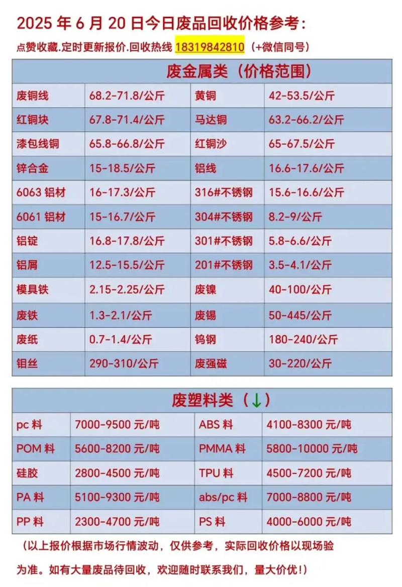 2026废铜今天价目表