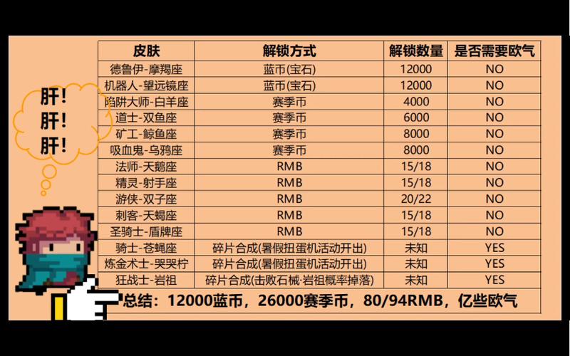 元气骑士兑换码3个永久角色
