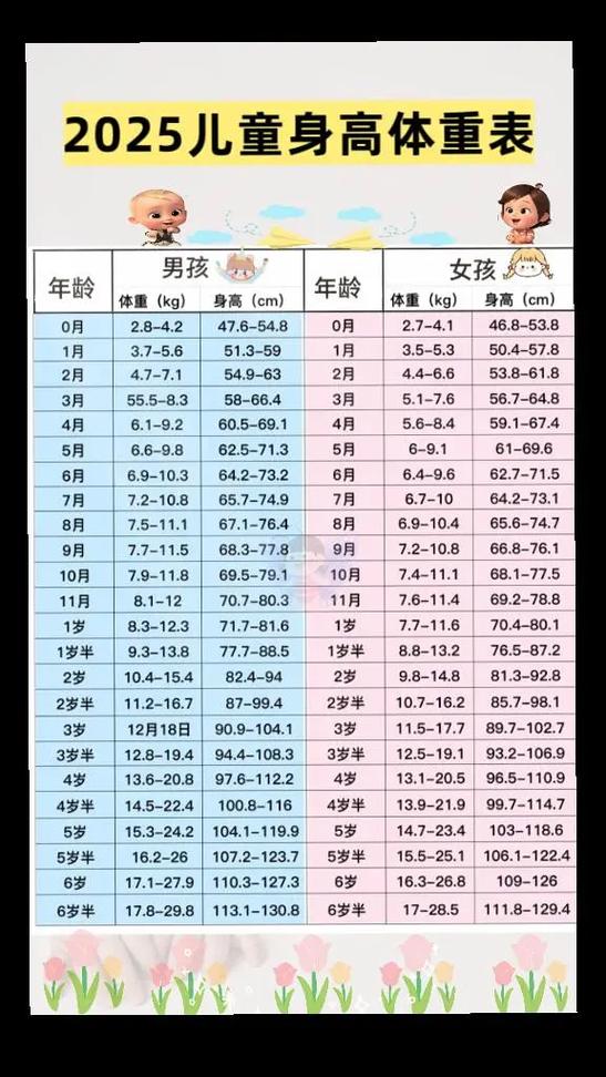 学生身高体重对照表2025