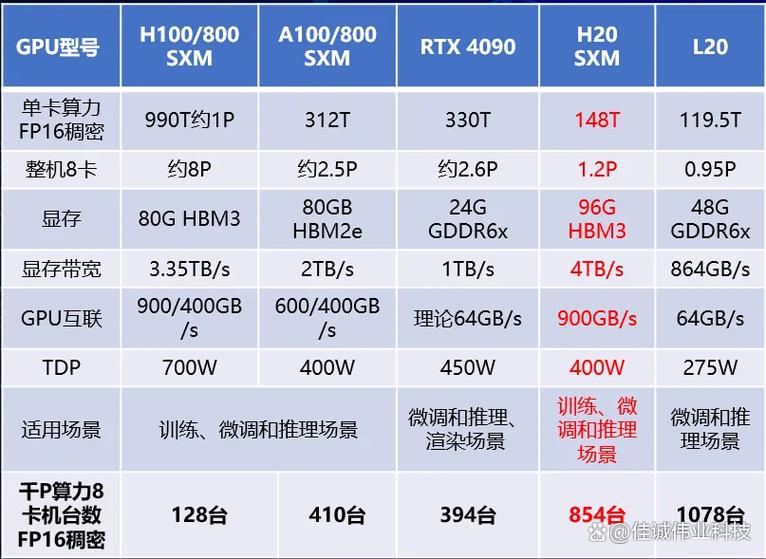 H800算力与A100算力