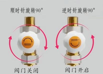 家里的水阀经常开关好吗