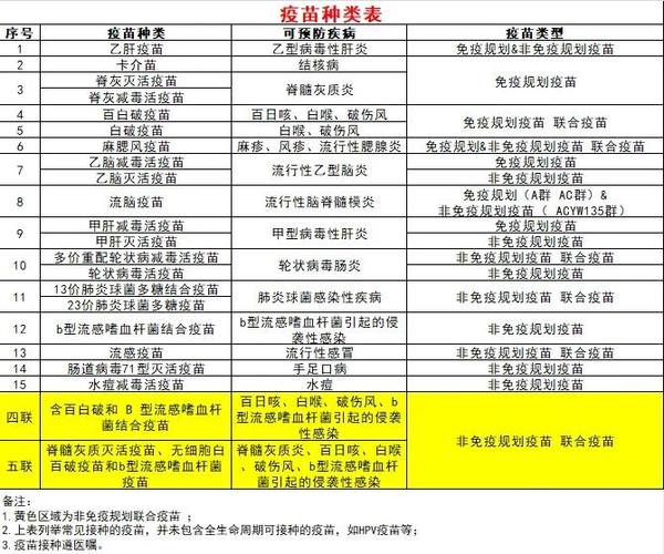 活疫苗和灭活疫苗有哪些