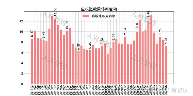 质押比例高还是低好