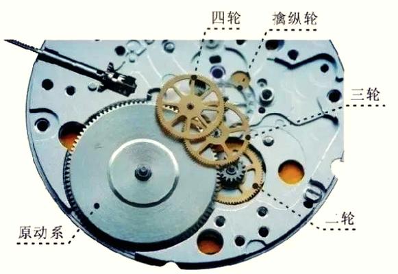 机械表转轴拆法