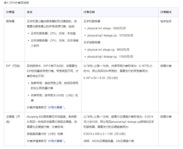 华为手机云空间收费标准