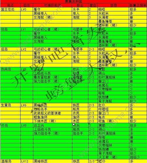 大航海探险物语地图刷怪