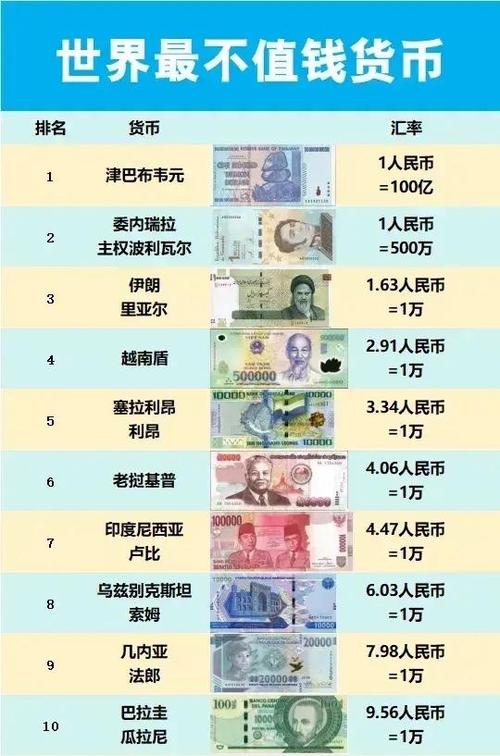 外国钱币识别大全图片