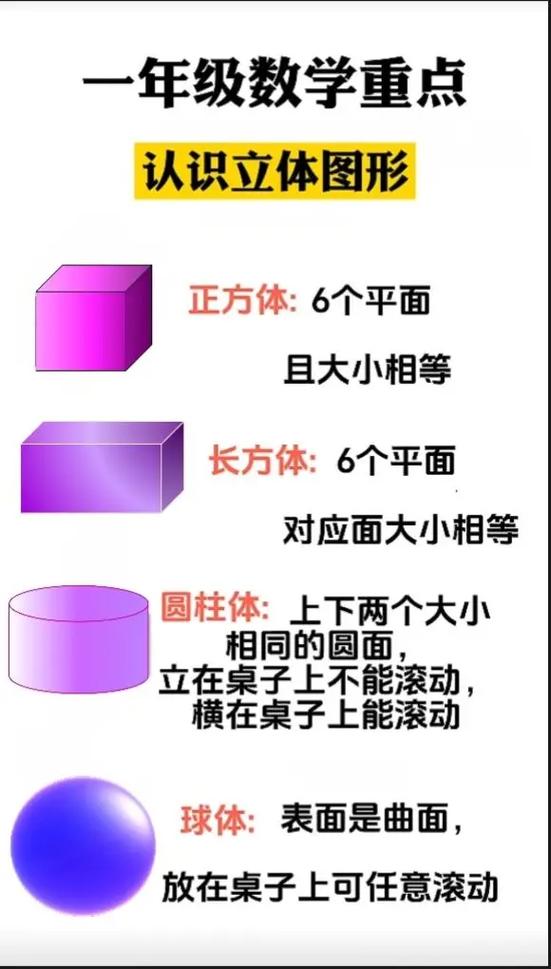 一年级立体图形特征
