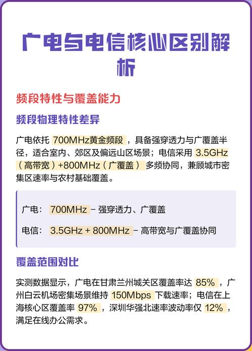 央视和广电的区别