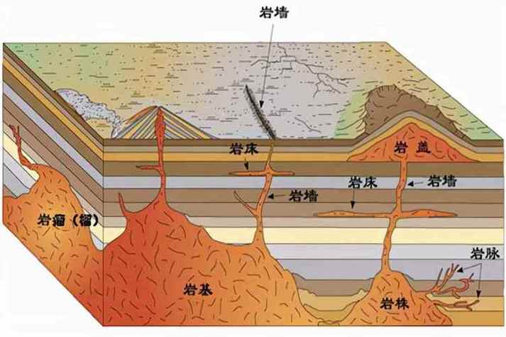 火山的深度截图