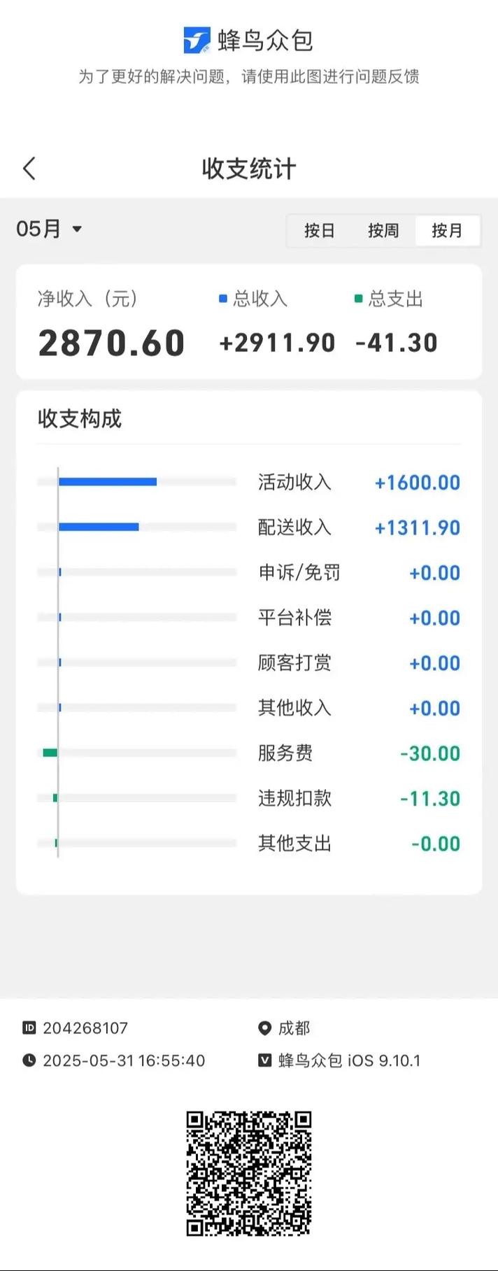飞卢2000均订能挣多少