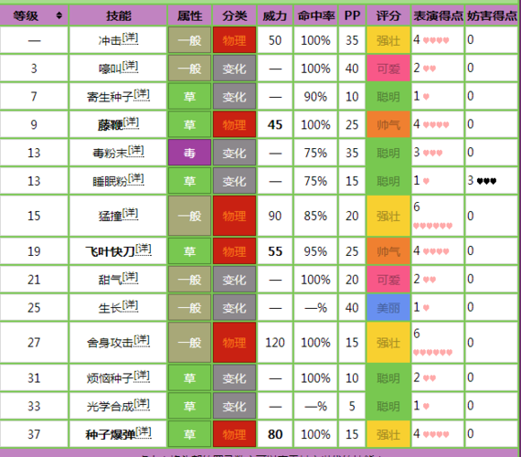 口袋妖怪漆黑的魅影抓宠代码大全